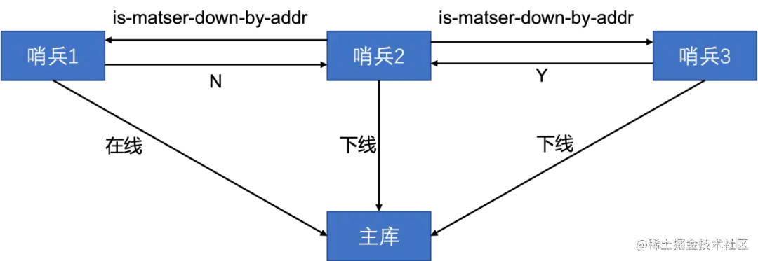 redis挂了该怎么办 redis如果挂了怎么办_redis挂了该怎么办_03