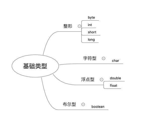 java long类型在前端丢失精度 java中long类型的取值范围_编译器