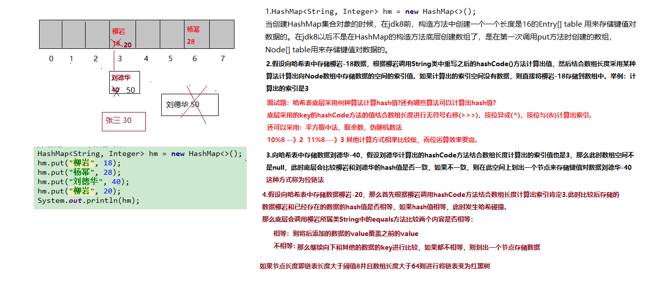 java hashmap 创建 char java创建hashmap集合_链表_02