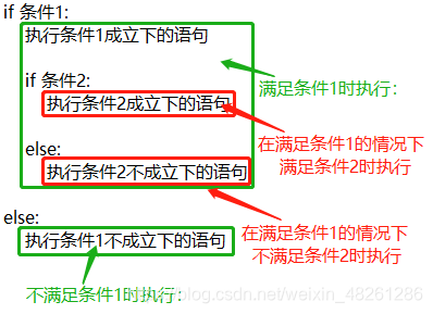 python怎么指定输出的数字的小数点 python输出小数点后几位_python怎么指定输出的数字的小数点_04