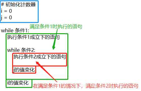 python怎么指定输出的数字的小数点 python输出小数点后几位_python_07