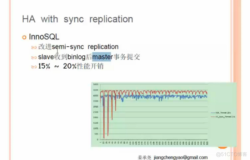 postgrepsql高可用方案 mysql高可用方案对比_数据库_17