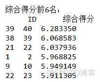 python 因子列表 python找因子_方差_16