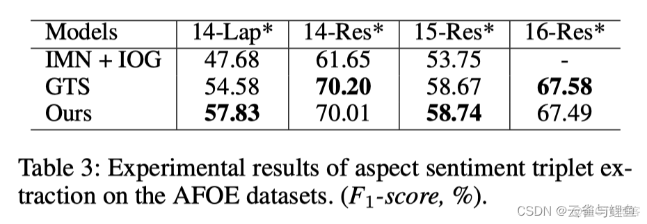 mynlp 摘要 摘要bpmrc_深度学习_43