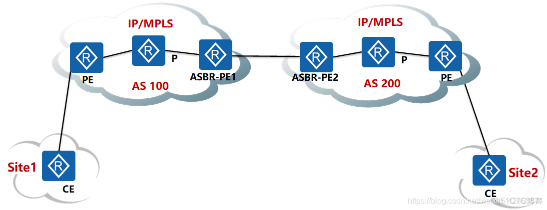 mpls选路 mpls option_IP_03