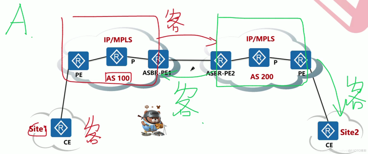 mpls选路 mpls option_VPN_04