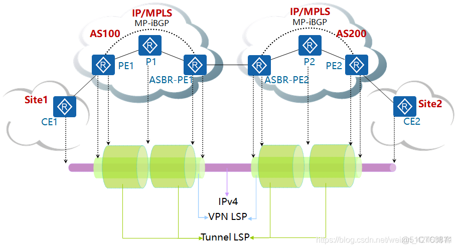 mpls选路 mpls option_mpls选路_05