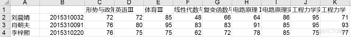 pythonmakedown表格怎么打 python电子表格_python_02