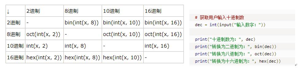 python 字节转换gb代码 python字符转换字节_开发工具_14