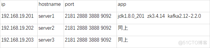 kafka可视化工具offset 的sasl plaintext模式 kafka-acls.sh_zookeeper