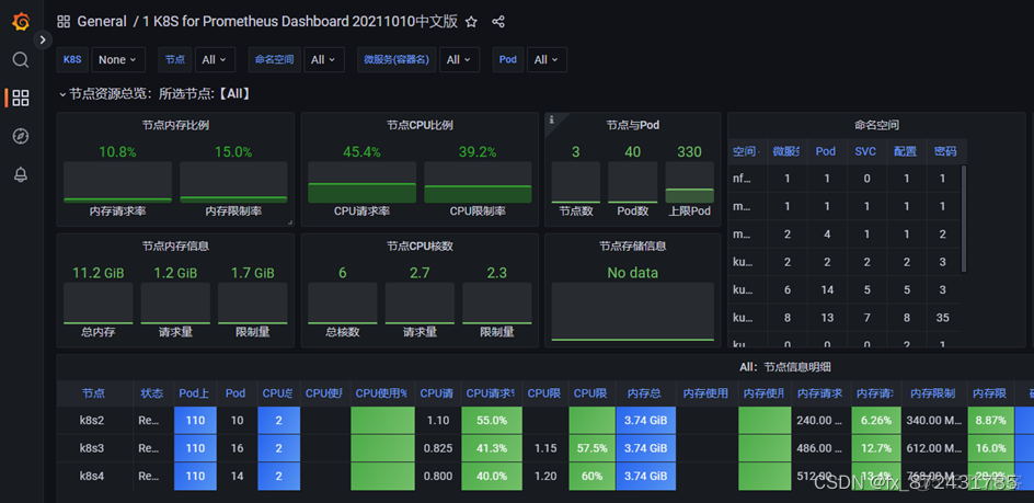 prometheus 监控redis 告警 prometheus监控哪些指标_数据_09