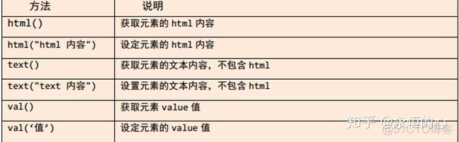 jquery 部分区域加载中 jquery的加载事件_jquery 部分区域加载中_15