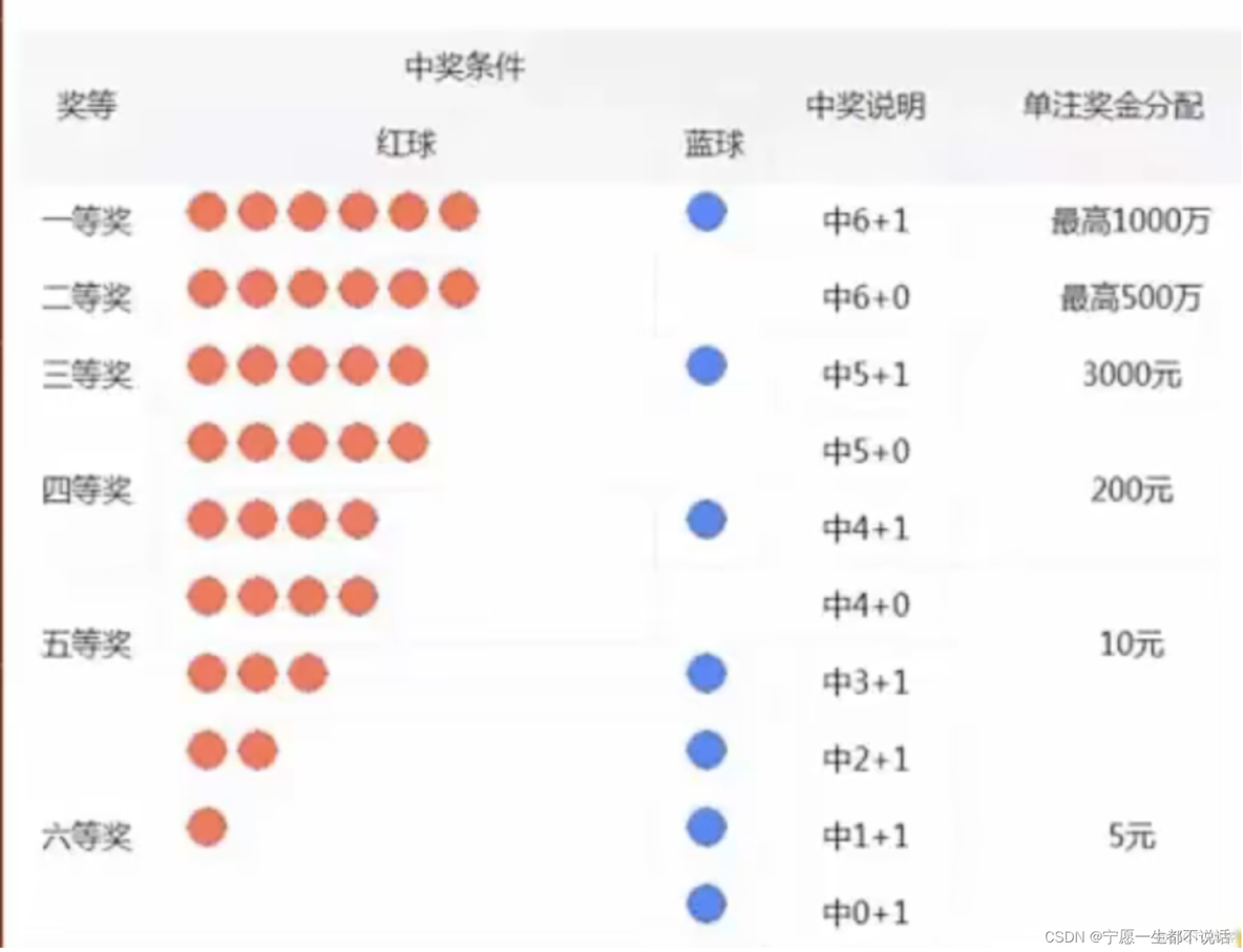 java模拟千万条数据 java生成模拟数据_i++