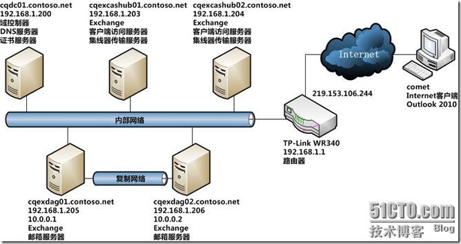 office365 outlook配置exchange activesync outlook2010 exchange配置_服务器