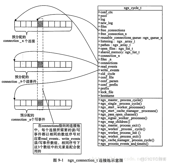 nginx wait连接中断 nginx主动断开连接_epoll