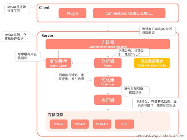 mysql一页超过16kb怎么办 mysql一页有多少kb_mysql一页超过16kb怎么办_03