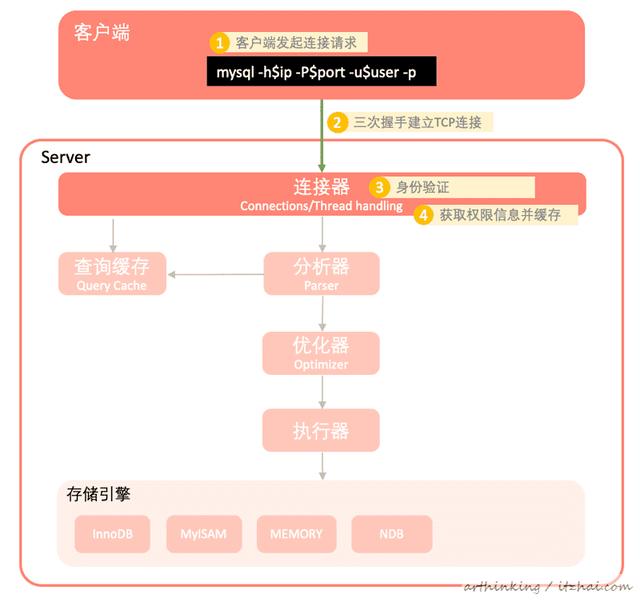 mysql一页超过16kb怎么办 mysql一页有多少kb_mysql多大_05