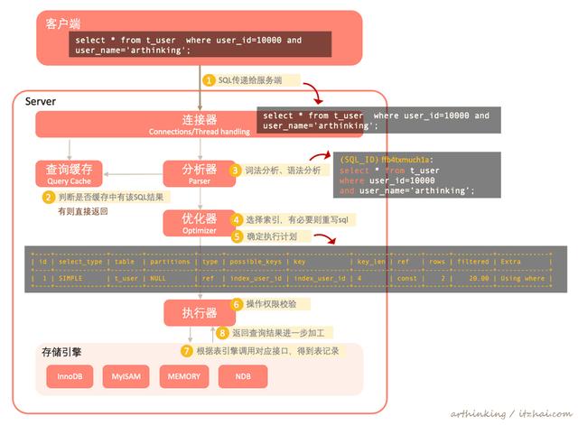 mysql一页超过16kb怎么办 mysql一页有多少kb_MySQL_07