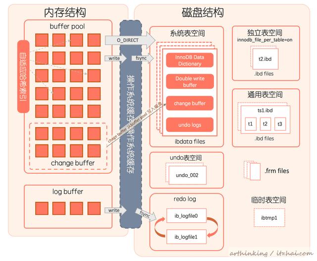 mysql一页超过16kb怎么办 mysql一页有多少kb_为什么访问mysql总返回到零行_08