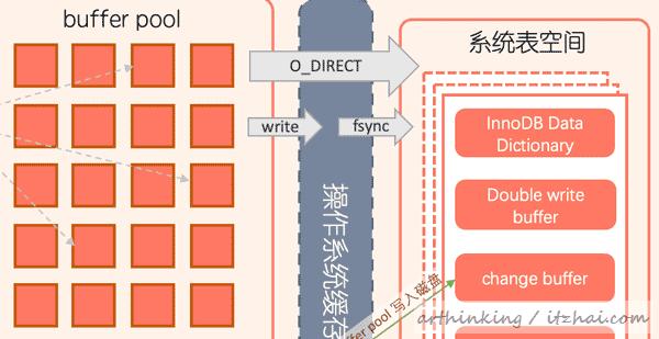 mysql一页超过16kb怎么办 mysql一页有多少kb_mysql一页超过16kb怎么办_09