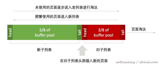 mysql一页超过16kb怎么办 mysql一页有多少kb_mysql多大_10