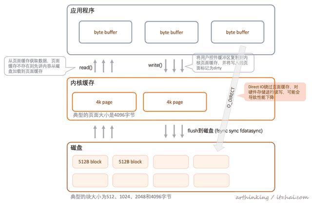 mysql一页超过16kb怎么办 mysql一页有多少kb_mysql多大_12