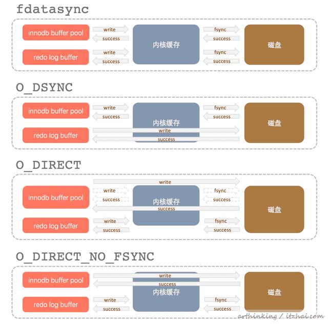 mysql一页超过16kb怎么办 mysql一页有多少kb_为什么访问mysql总返回到零行_13