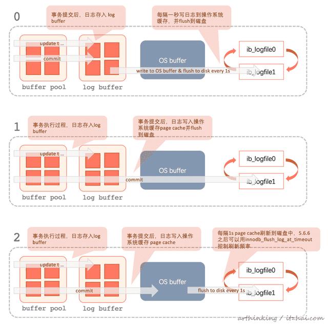 mysql一页超过16kb怎么办 mysql一页有多少kb_表空间_14