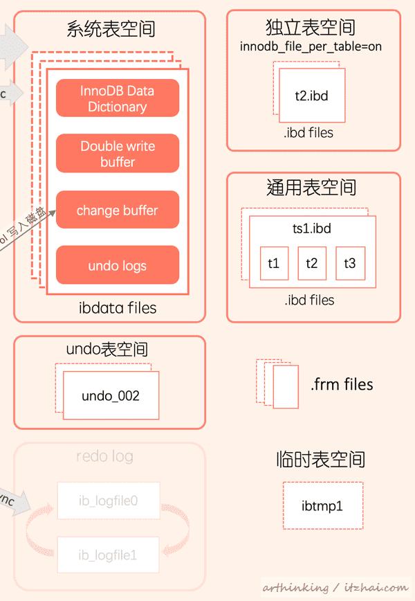 mysql一页超过16kb怎么办 mysql一页有多少kb_表空间_15