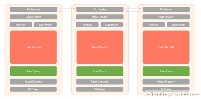 mysql一页超过16kb怎么办 mysql一页有多少kb_MySQL_17