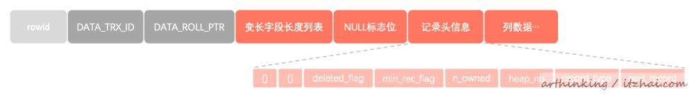 mysql一页超过16kb怎么办 mysql一页有多少kb_MySQL_18