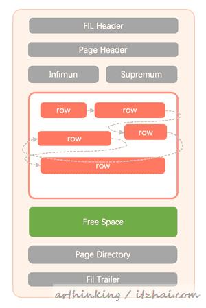 mysql一页超过16kb怎么办 mysql一页有多少kb_mysql一页超过16kb怎么办_19