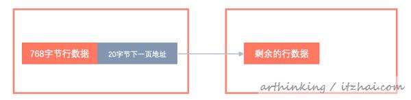 mysql一页超过16kb怎么办 mysql一页有多少kb_mysql一页超过16kb怎么办_21