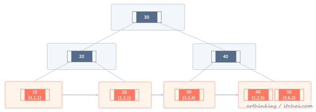 mysql一页超过16kb怎么办 mysql一页有多少kb_mysql多大_25