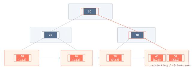 mysql一页超过16kb怎么办 mysql一页有多少kb_为什么访问mysql总返回到零行_26