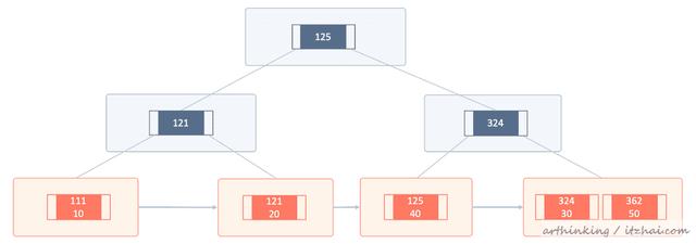 mysql一页超过16kb怎么办 mysql一页有多少kb_表空间_27