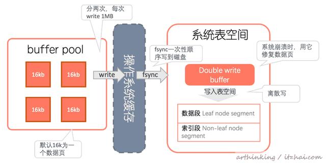 mysql一页超过16kb怎么办 mysql一页有多少kb_表空间_29