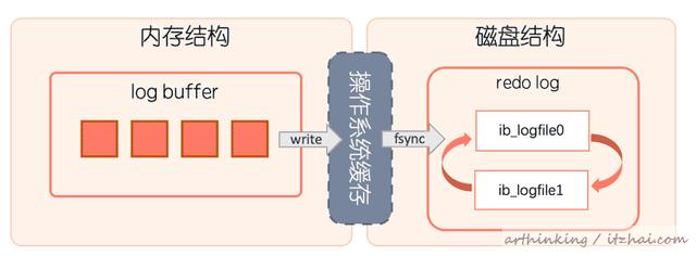 mysql一页超过16kb怎么办 mysql一页有多少kb_为什么访问mysql总返回到零行_30