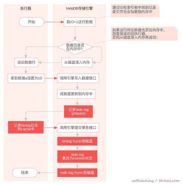 mysql一页超过16kb怎么办 mysql一页有多少kb_mysql多大_31