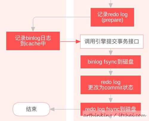 mysql一页超过16kb怎么办 mysql一页有多少kb_mysql多大_32