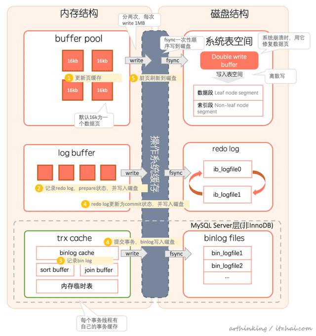 mysql一页超过16kb怎么办 mysql一页有多少kb_mysql一页超过16kb怎么办_33