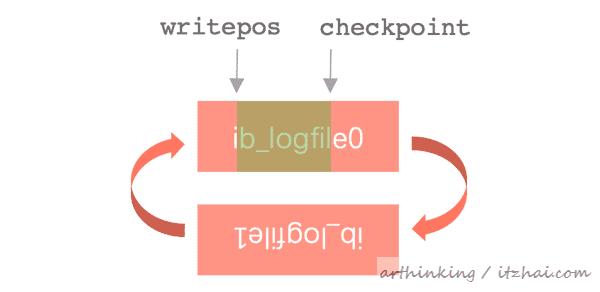 mysql一页超过16kb怎么办 mysql一页有多少kb_mysql一页超过16kb怎么办_34