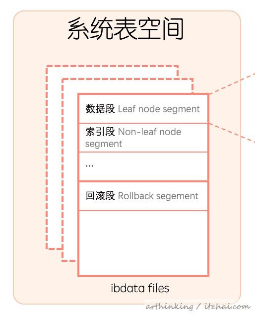 mysql一页超过16kb怎么办 mysql一页有多少kb_mysql多大_35