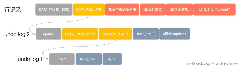 mysql一页超过16kb怎么办 mysql一页有多少kb_MySQL_37