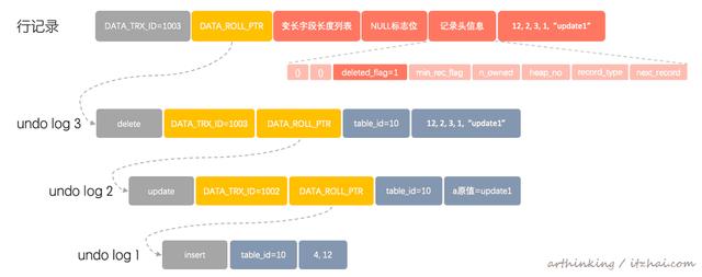 mysql一页超过16kb怎么办 mysql一页有多少kb_表空间_38