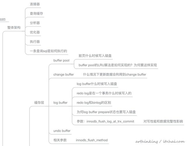 mysql一页超过16kb怎么办 mysql一页有多少kb_mysql一页超过16kb怎么办_42