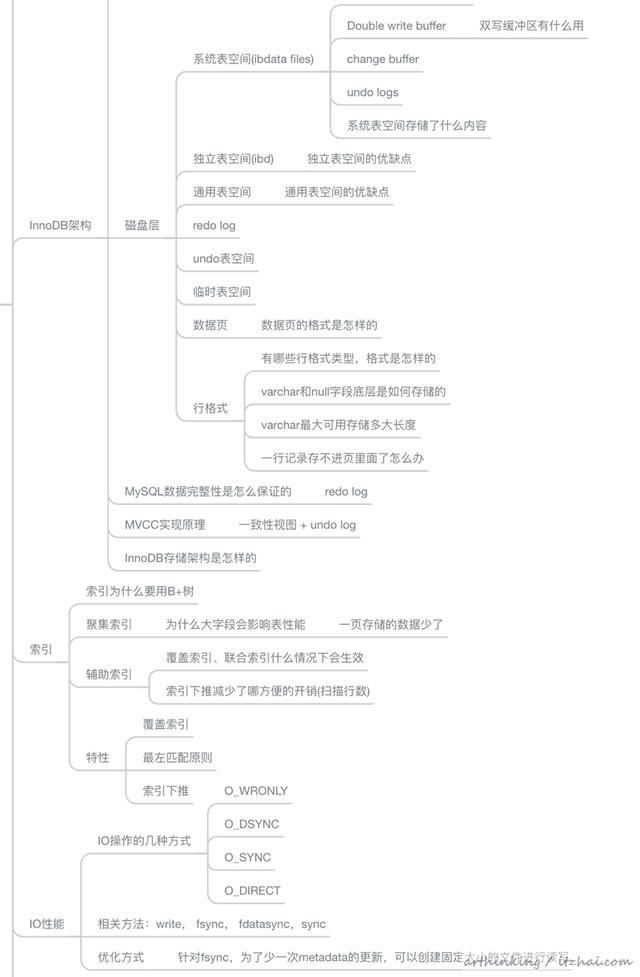 mysql一页超过16kb怎么办 mysql一页有多少kb_为什么访问mysql总返回到零行_43