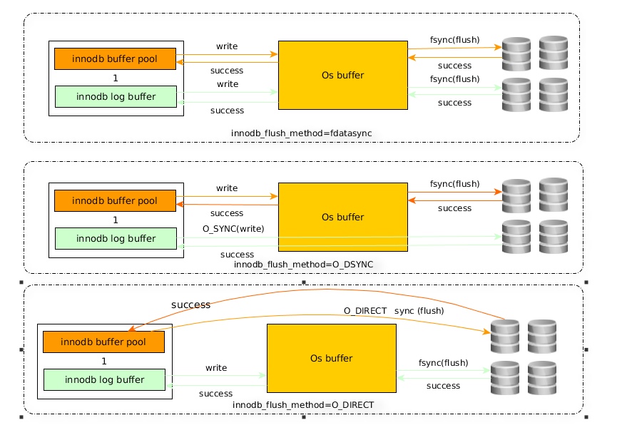 mysql配置多大内存 mysql需要多少内存_mysql_02