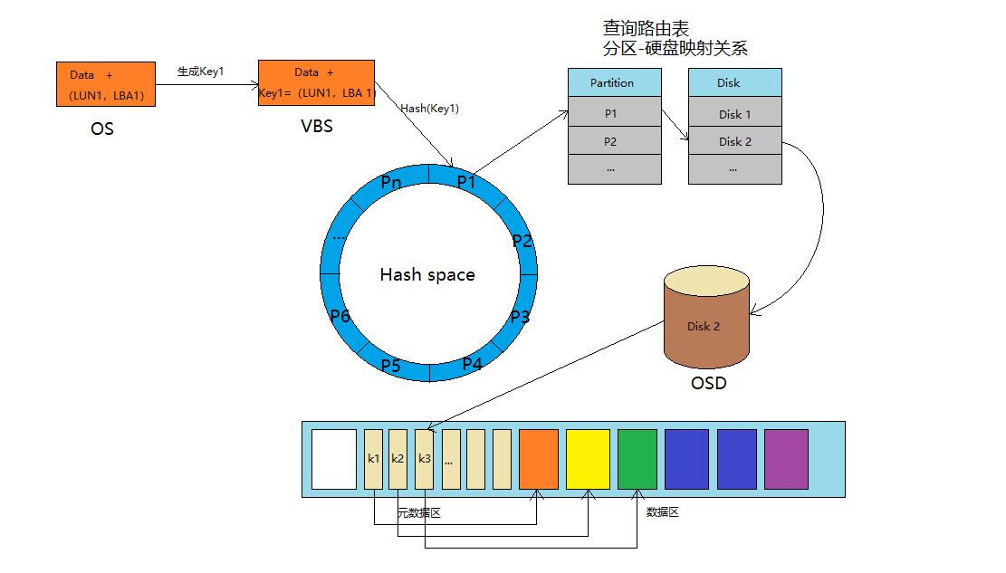 fusioncompute有没有容器 fusionsphere支持的特性有哪些_虚拟化_03