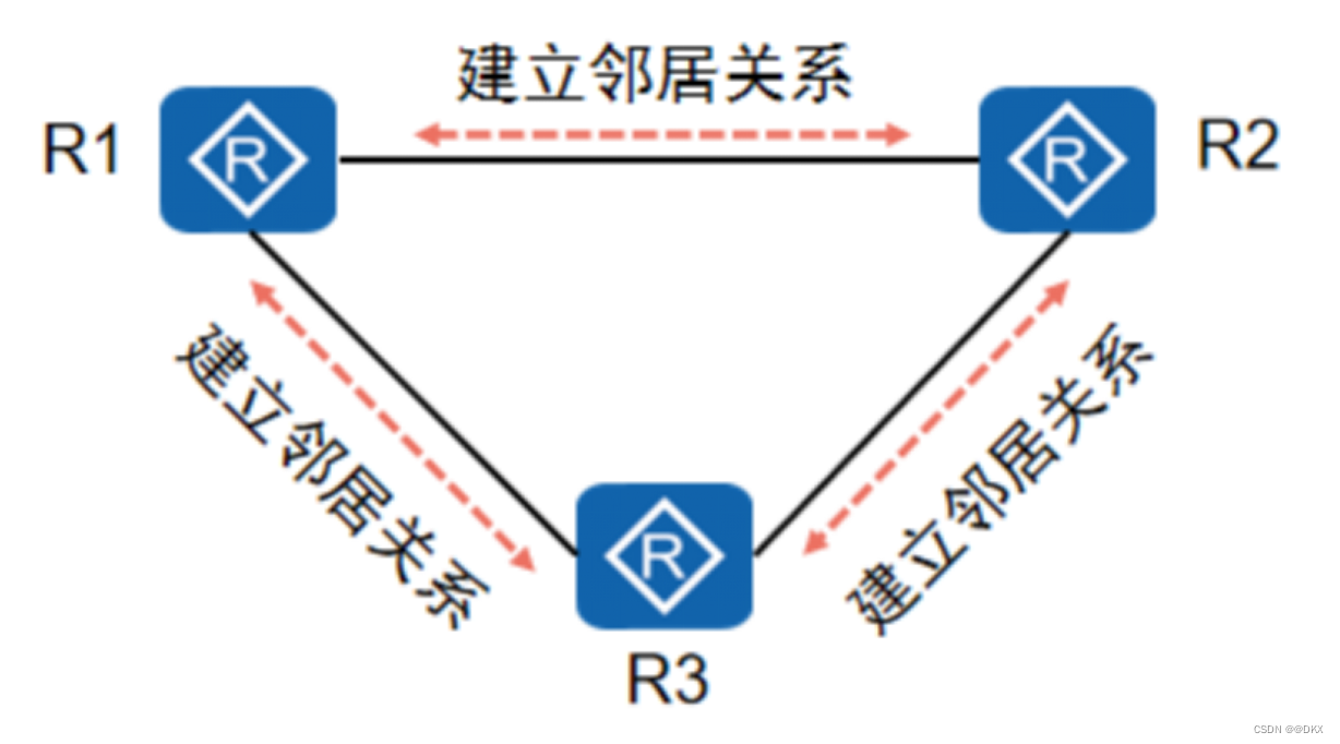 frrouting ospf路由 ospf ia路由_frrouting ospf路由